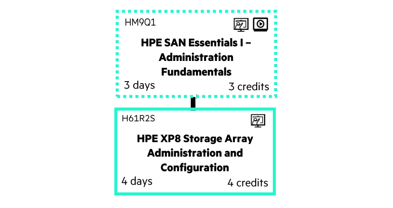 Storage Training and Certification | Education Services: HPE