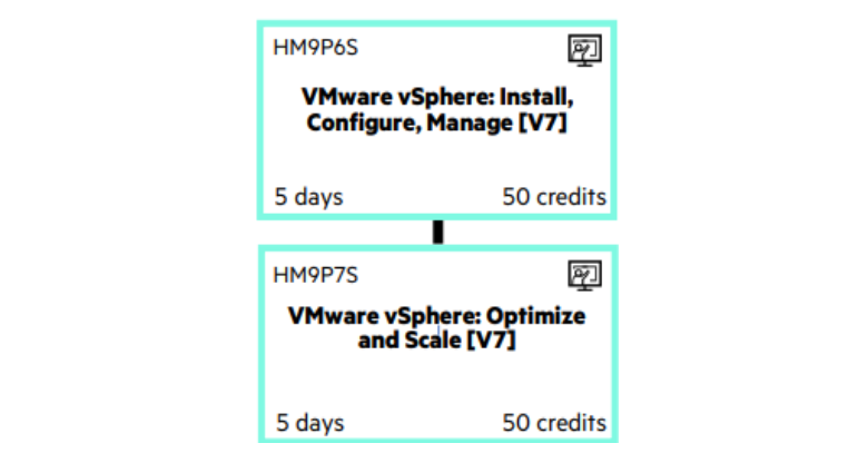 VMware Certification Training | Education Services: HPE